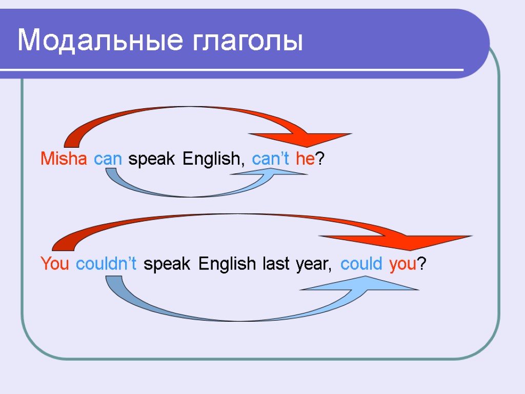 Модальные глаголы Misha can speak English, can’t he? You couldn’t speak English last year,